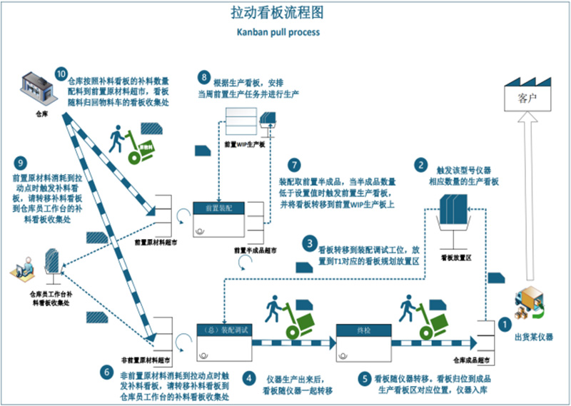 OMEC 团队成功通过 SBS 金牌 Go or No Go 审核,向巅峰再进一步! - 副本865.jpg OMEC 团队成功通过 SBS 金牌 Go or No Go 审核,向巅峰再进一步! - 副本865.jpg