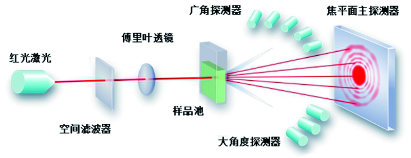 红蓝双色光源结束 0622.jpg