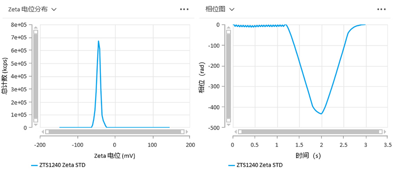 15 快慢场混合相位检测Zeta电位分布、相位、频移及Zeta电压和电流图.jpg