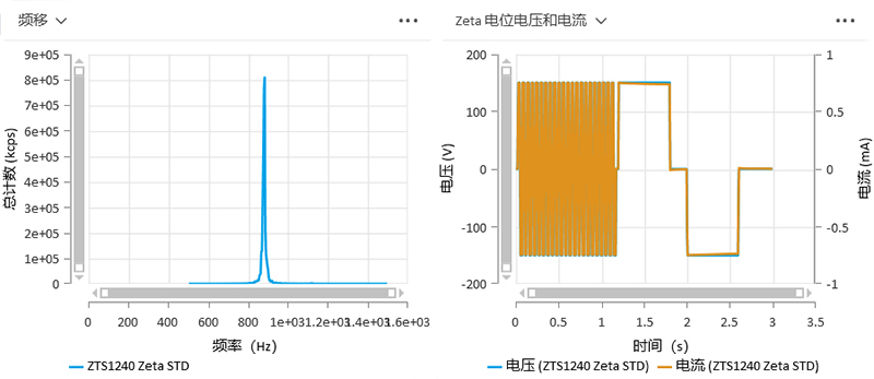 15 快慢场混合相位检测Zeta电位分布、相位、频移及Zeta电压和电流图-2.jpg