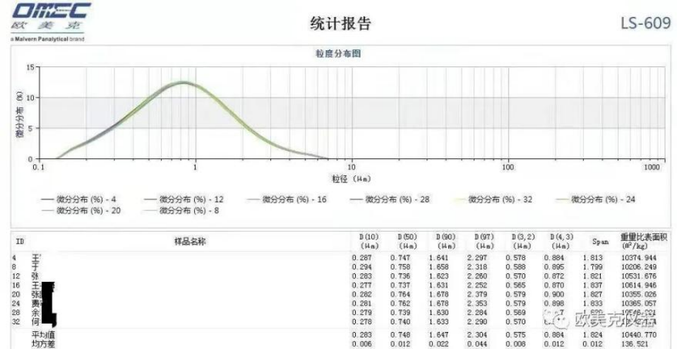 稳定粮食生产，欧美克仪器助力农药减量增效绿色发展！1025.png
