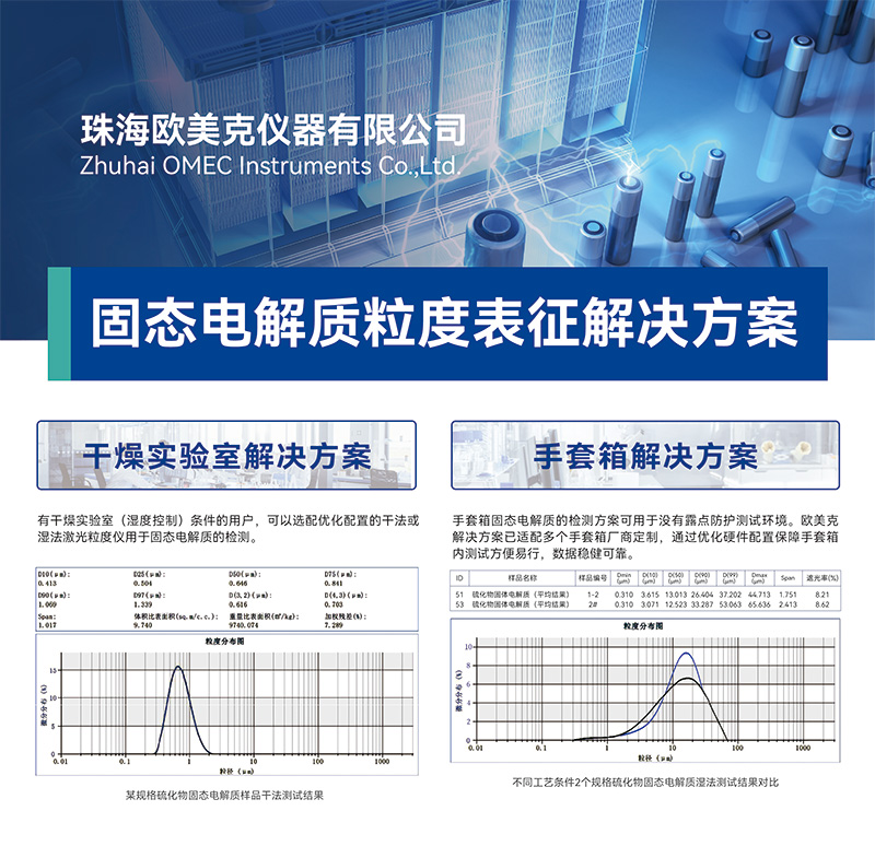 固态电解质粒度表征解决方案-01.jpg