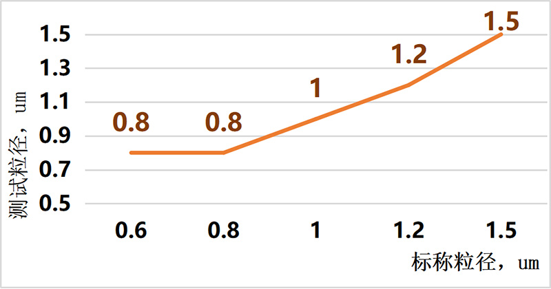 【闪耀登场】欧美克RC-2200电阻法颗粒计数器全新升级亮相！573.jpg