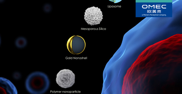 NS-90Z Plus纳米电位仪表征钛酸钡粉体在非水性体系中的Zeta电位