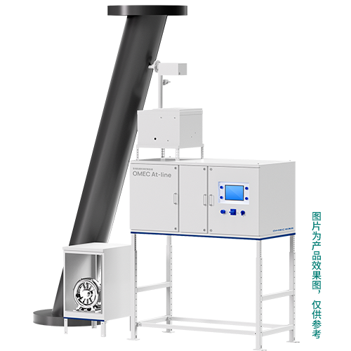 在线粒度控制系统