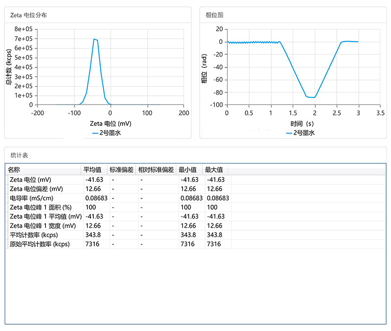 2号墨水- Zeta Report.jpg