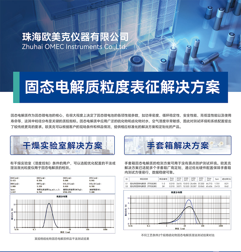 固态电解质粒度表征解决方案 - 副本-01.jpg 固态电解质粒度表征解决方案 - 副本-01.jpg
