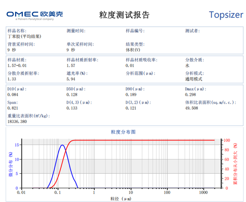 解锁丁苯橡胶潜力,粒度检测成高性能化“神助攻”-陈晴、陈佳锦1190.jpg 解锁丁苯橡胶潜力,粒度检测成高性能化“神助攻”-陈晴、陈佳锦1190.jpg