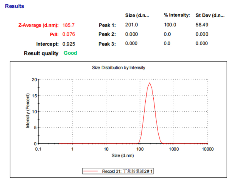 解锁丁苯橡胶潜力,粒度检测成高性能化“神助攻”-陈晴、陈佳锦1221.jpg 解锁丁苯橡胶潜力,粒度检测成高性能化“神助攻”-陈晴、陈佳锦1221.jpg