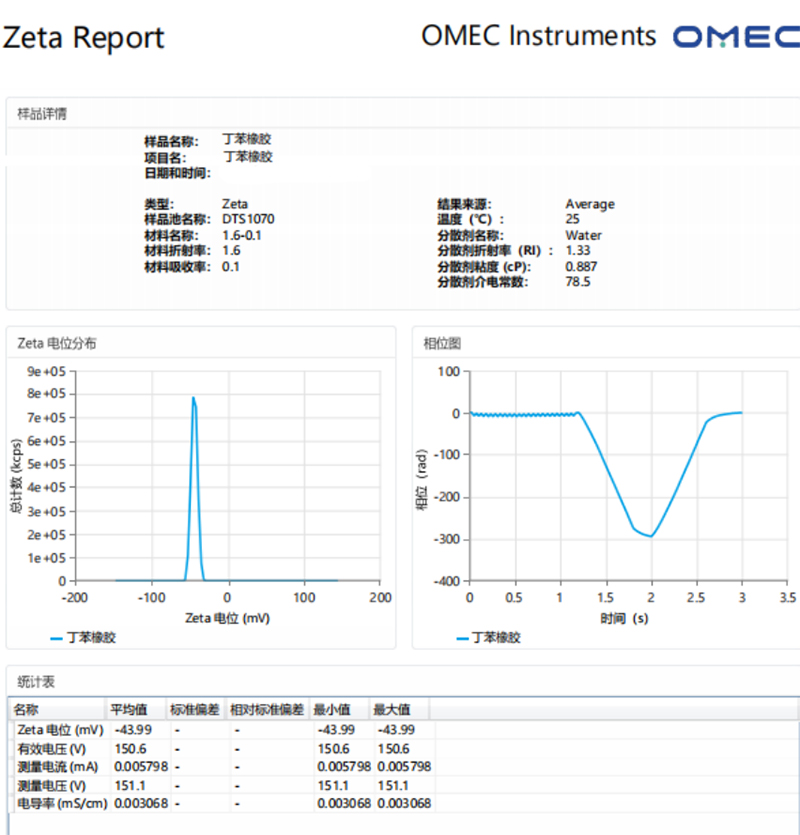 解锁丁苯橡胶潜力,粒度检测成高性能化“神助攻”-陈晴、陈佳锦1342.jpg 解锁丁苯橡胶潜力,粒度检测成高性能化“神助攻”-陈晴、陈佳锦1342.jpg