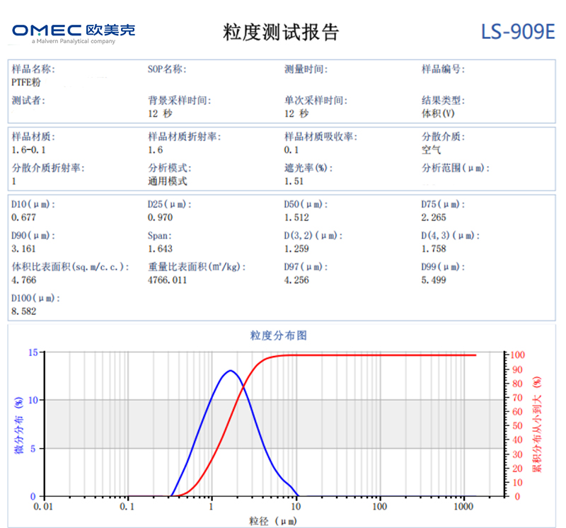 PTFE产业发展,粒度检测为何成为“胜负手”-陈晴、陈佳锦1365.jpg PTFE产业发展,粒度检测为何成为“胜负手”-陈晴、陈佳锦1365.jpg