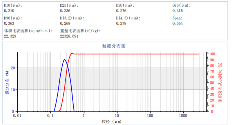 PTFE产业发展,粒度检测为何成为“胜负手”-陈晴、陈佳锦1771.jpg PTFE产业发展,粒度检测为何成为“胜负手”-陈晴、陈佳锦1771.jpg