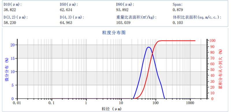 PTFE产业发展,粒度检测为何成为“胜负手”-陈晴、陈佳锦2038.jpg PTFE产业发展,粒度检测为何成为“胜负手”-陈晴、陈佳锦2038.jpg