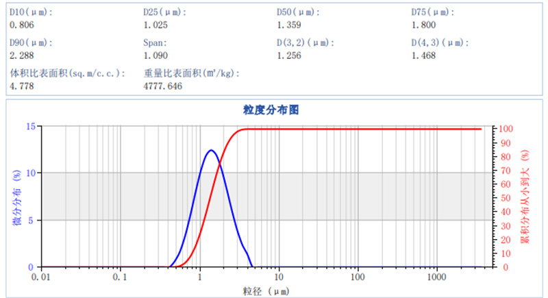 0.8-1.4um.jpg 0.8-1.4um.jpg