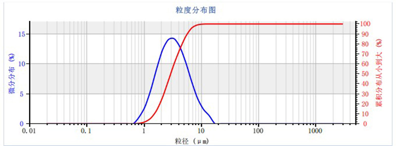 1-20微米.jpg 1-20微米.jpg