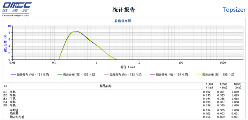 从奶牛到餐桌:牛奶粒度检测的守护之旅-陈晴 陈佳锦 SamE - 定1480.jpg 从奶牛到餐桌:牛奶粒度检测的守护之旅-陈晴 陈佳锦 SamE - 定1480.jpg