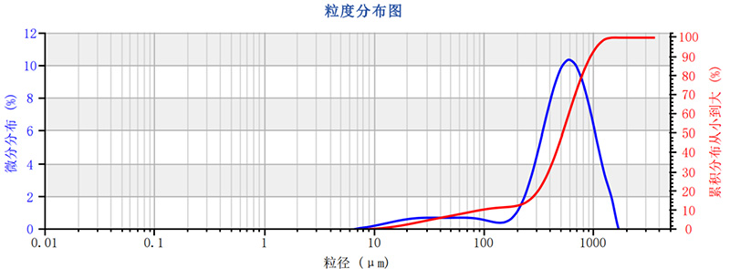 一杯好咖啡,如何被粒度“拿捏”-陈晴 陈佳锦,SamE - 定1515.jpg 一杯好咖啡,如何被粒度“拿捏”-陈晴 陈佳锦,SamE - 定1515.jpg