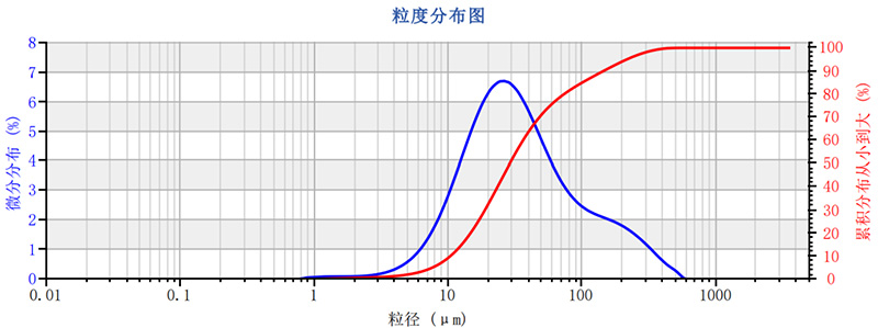 一杯好咖啡,如何被粒度“拿捏”-陈晴 陈佳锦,SamE - 定1517.jpg 一杯好咖啡,如何被粒度“拿捏”-陈晴 陈佳锦,SamE - 定1517.jpg