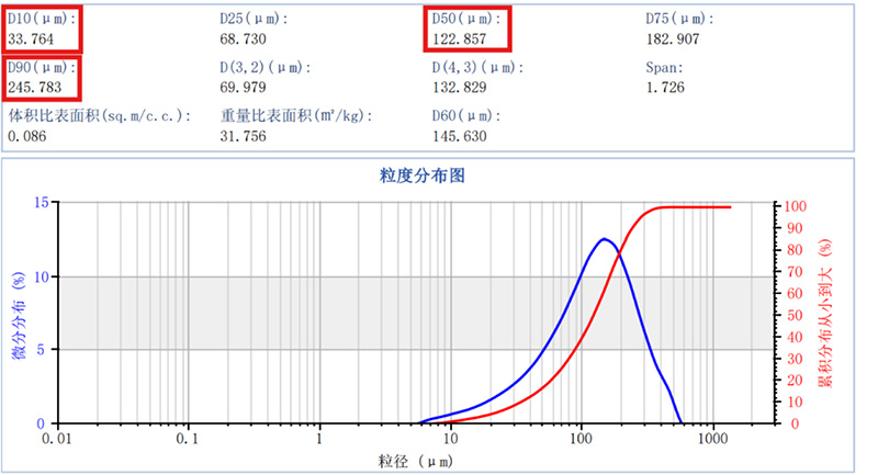 食品添加剂新视角:三聚磷酸钠的安全性与粒度的重要性-陈晴 陈佳锦SamE -定1360.jpg 食品添加剂新视角:三聚磷酸钠的安全性与粒度的重要性-陈晴 陈佳锦SamE -定1360.jpg