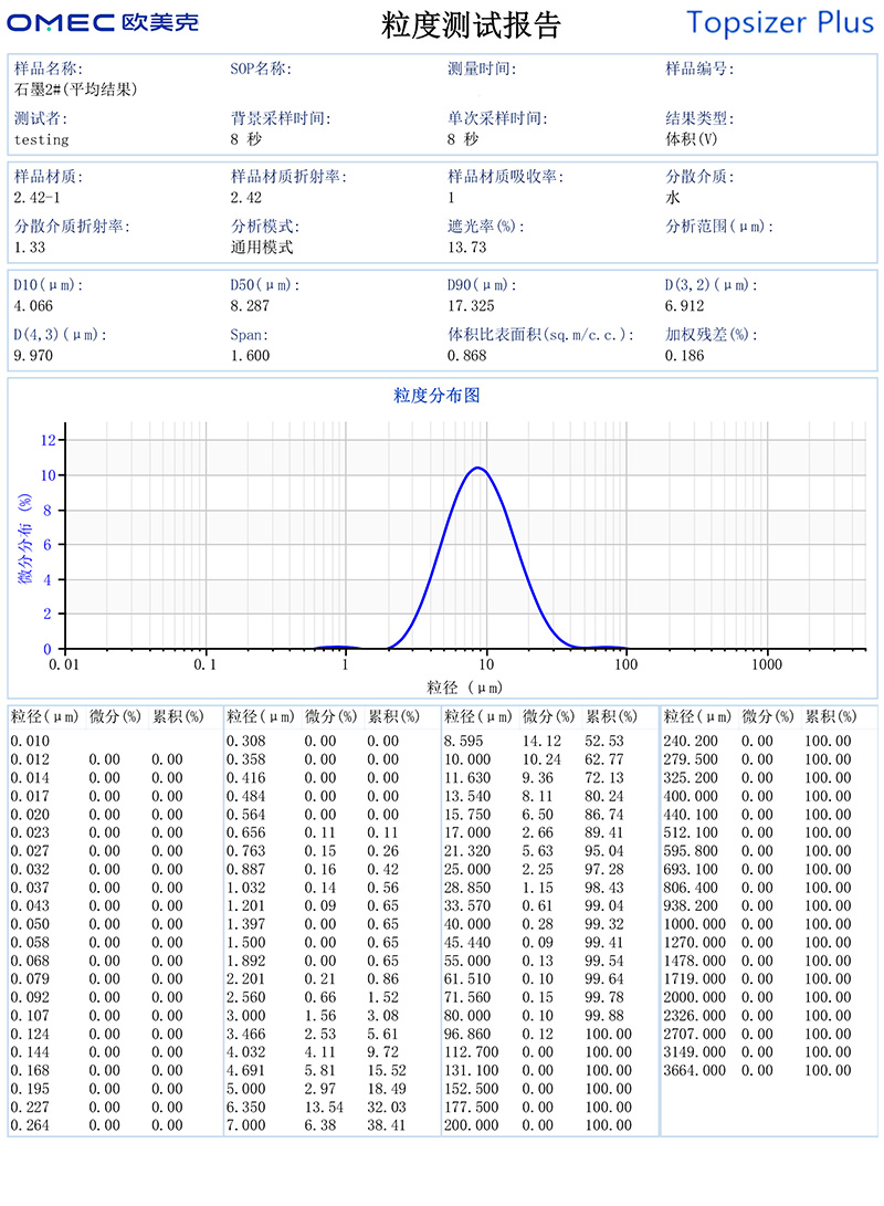 石墨-Topsizer plus.jpg