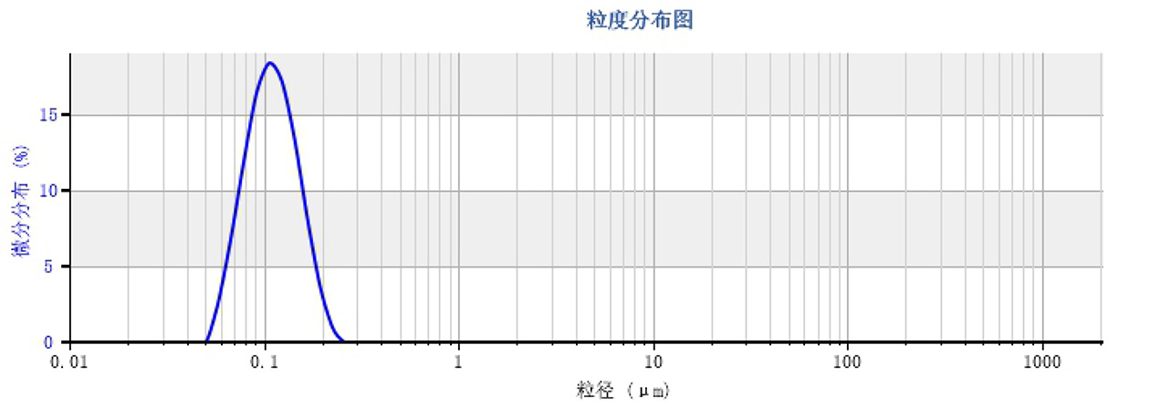 100 nm（纳米）乳液.jpg