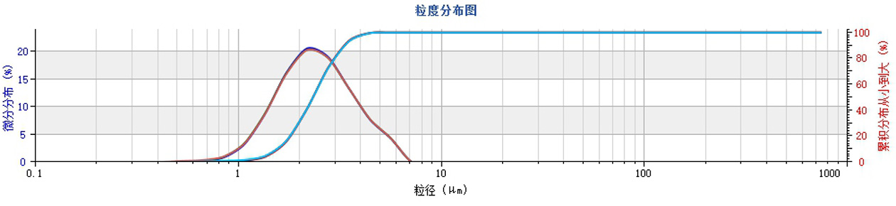 重现性.jpg 重现性.jpg