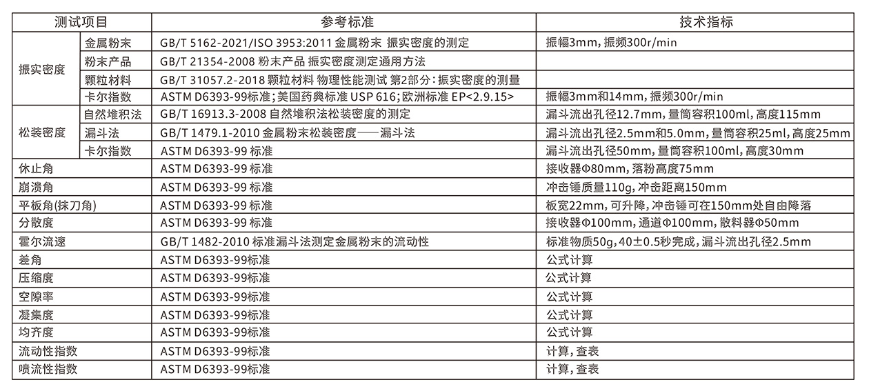 粉体特性测试仪参考标准.jpg