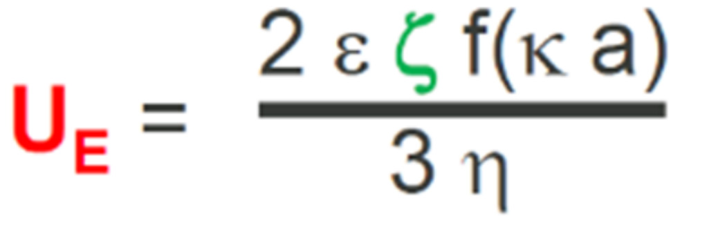 纳米粒度及Zeta电位分析技术在农药悬浮剂中的应用综述-SamEd - 副本2843.jpg