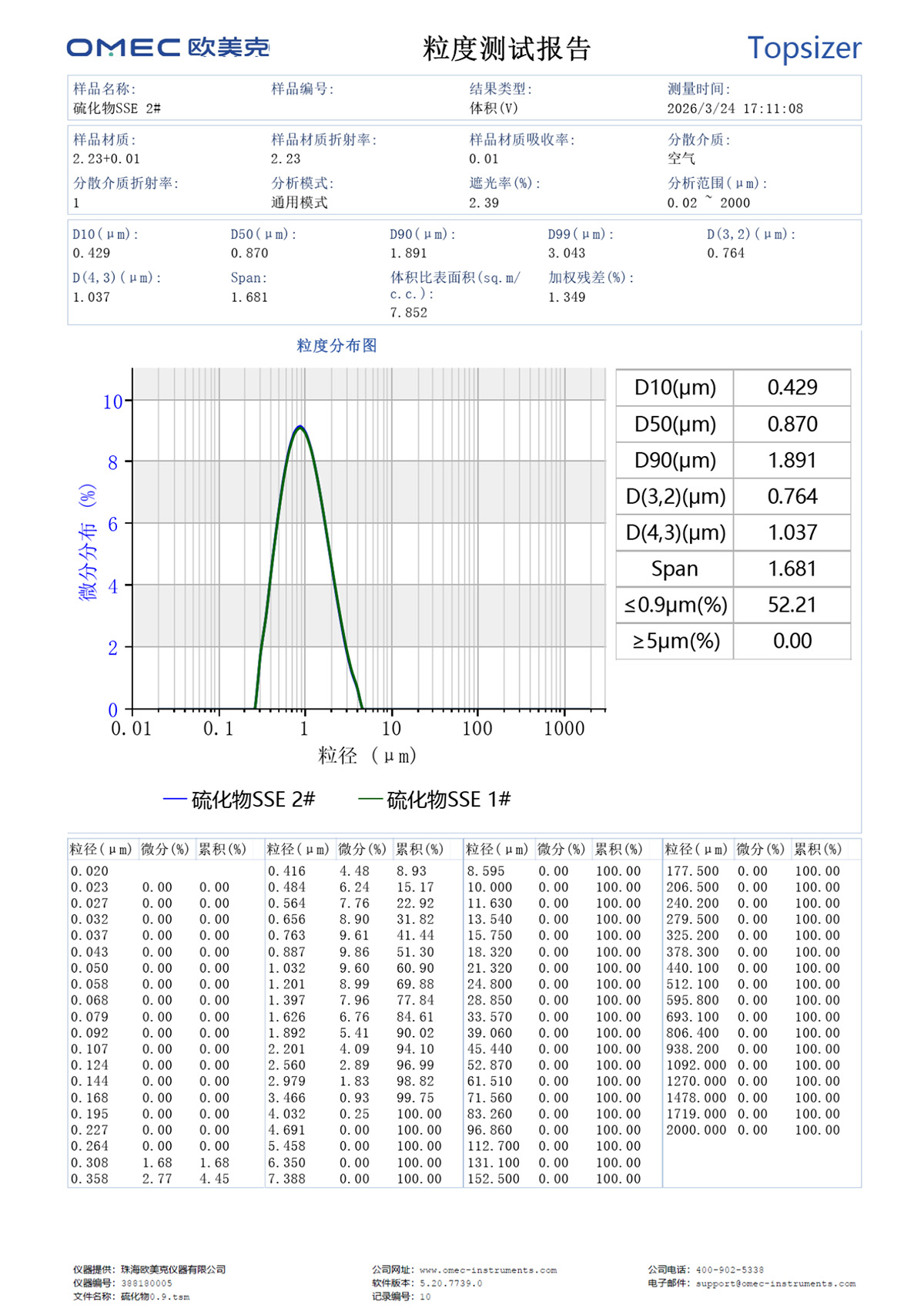 Topsizer固态电解质方案_报告.jpg