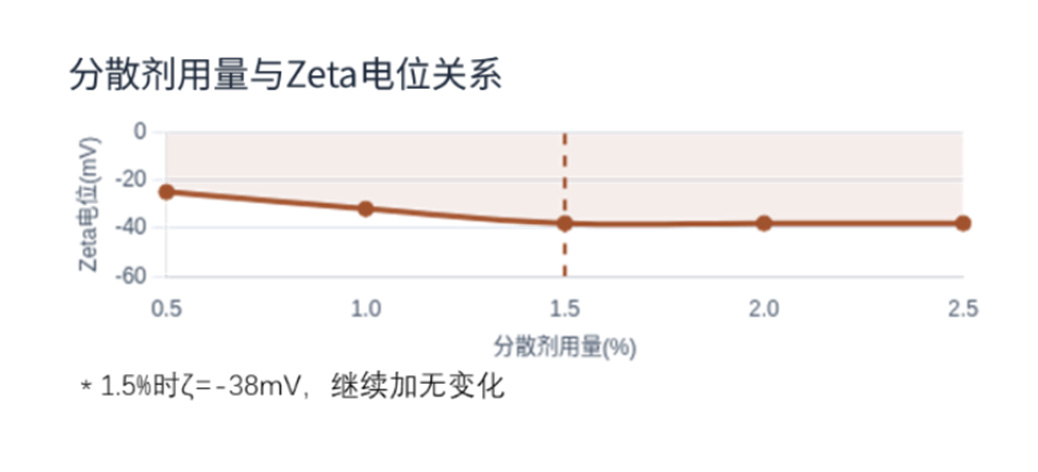 纳米粒度及Zeta电位分析技术在农药悬浮剂中的应用综述-SamEd - 副本4212.jpg