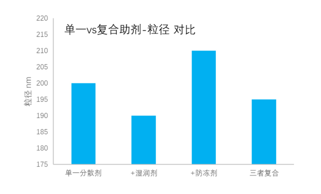 纳米粒度及Zeta电位分析技术在农药悬浮剂中的应用综述-SamEd - 副本4543.jpg