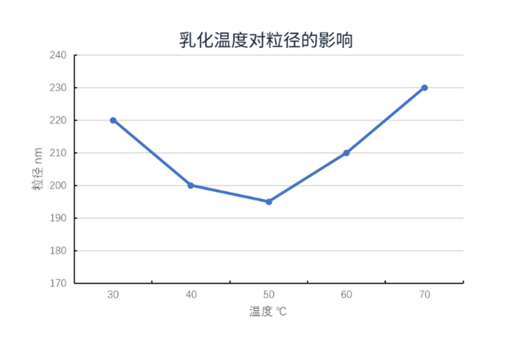纳米粒度及Zeta电位分析技术在农药悬浮剂中的应用综述-SamEd - 副本5467.jpg