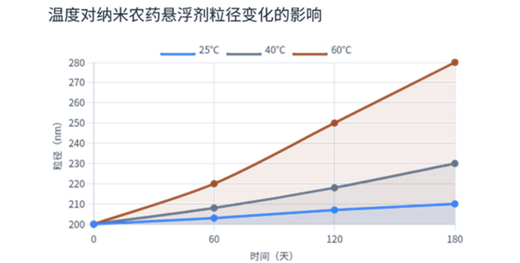 纳米粒度及Zeta电位分析技术在农药悬浮剂中的应用综述-SamEd - 副本7363.jpg