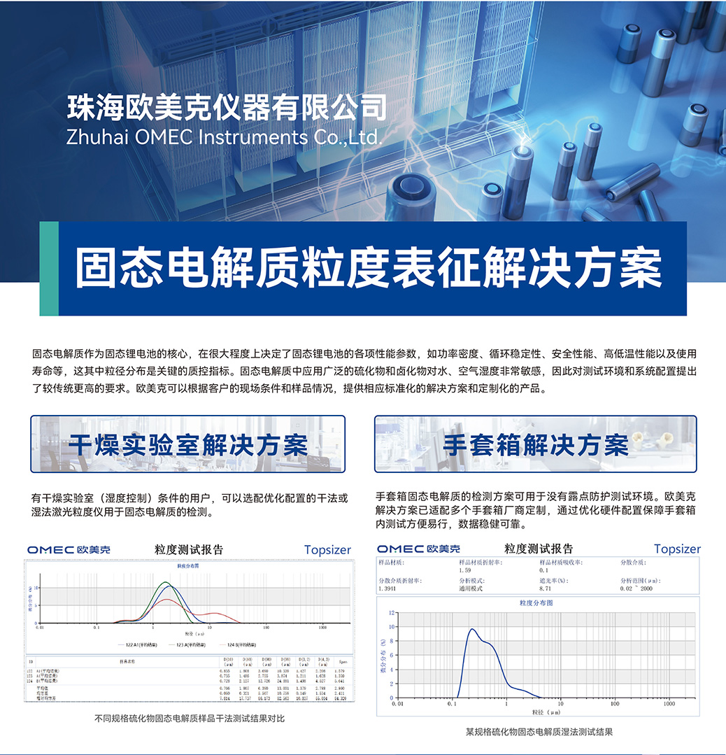 固态电解质粒度表征解决方案-01.jpg 固态电解质粒度表征解决方案-01.jpg