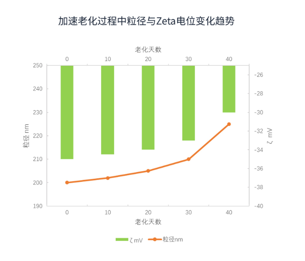 纳米粒度及Zeta电位分析技术在农药悬浮剂中的应用综述-SamEd - 副本4829.jpg