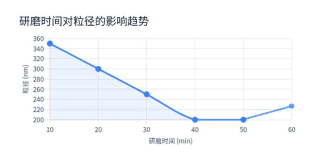 纳米粒度及Zeta电位分析技术在农药悬浮剂中的应用综述-SamEd - 副本5190.jpg