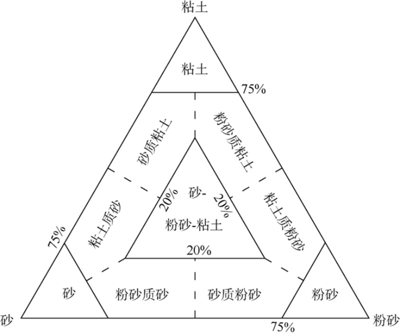 海洋沉积物调查中的粒度分析(一):国标及φ值粒级标准的浅析SamE - OKe - 副本3889.jpg 海洋沉积物调查中的粒度分析(一):国标及φ值粒级标准的浅析SamE - OKe - 副本3889.jpg