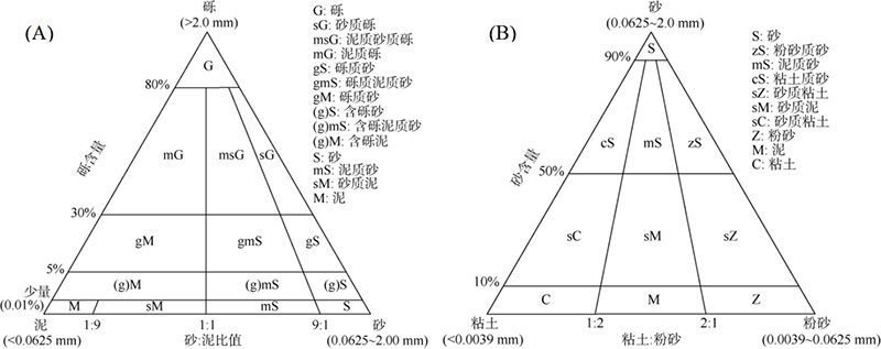 海洋沉积物调查中的粒度分析(一):国标及φ值粒级标准的浅析SamE - OKe - 副本4135.jpg 海洋沉积物调查中的粒度分析(一):国标及φ值粒级标准的浅析SamE - OKe - 副本4135.jpg