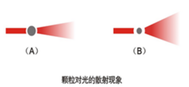 激光粒度仪在悬浮剂粒度测试中的应用-0809329.png 激光粒度仪在悬浮剂粒度测试中的应用-0809329.png