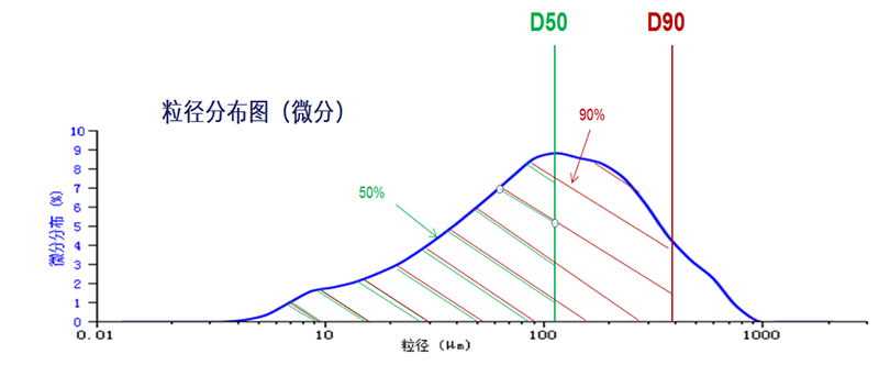 激光粒度仪在悬浮剂粒度测试中的应用-0809548.png 激光粒度仪在悬浮剂粒度测试中的应用-0809548.png