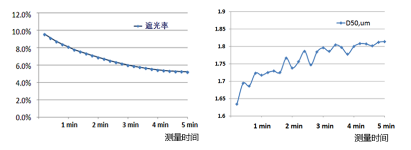 激光粒度仪在悬浮剂粒度测试中的应用-08091237.png 激光粒度仪在悬浮剂粒度测试中的应用-08091237.png