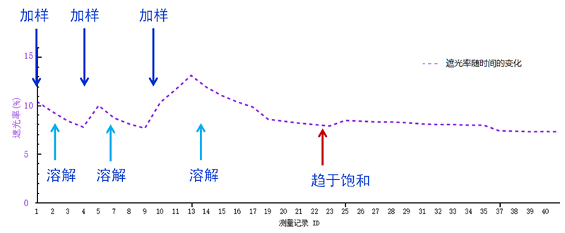激光粒度仪在悬浮剂粒度测试中的应用-08091780.png 激光粒度仪在悬浮剂粒度测试中的应用-08091780.png