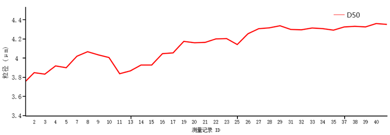 激光粒度仪在悬浮剂粒度测试中的应用-08091809.png 激光粒度仪在悬浮剂粒度测试中的应用-08091809.png