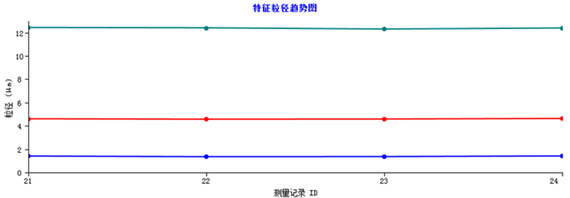 激光粒度仪在悬浮剂粒度测试中的应用-08092113.png 激光粒度仪在悬浮剂粒度测试中的应用-08092113.png