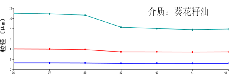 激光粒度仪在悬浮剂粒度测试中的应用-08092418.png 激光粒度仪在悬浮剂粒度测试中的应用-08092418.png