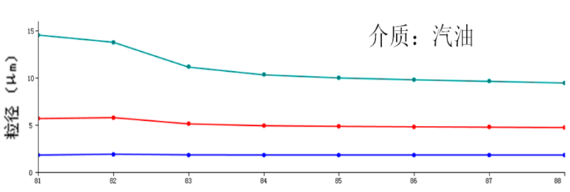 激光粒度仪在悬浮剂粒度测试中的应用-08092419.png 激光粒度仪在悬浮剂粒度测试中的应用-08092419.png