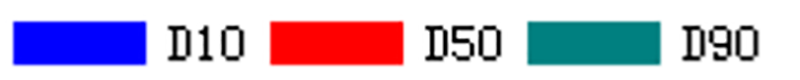 激光粒度仪在悬浮剂粒度测试中的应用-08093370.png 激光粒度仪在悬浮剂粒度测试中的应用-08093370.png