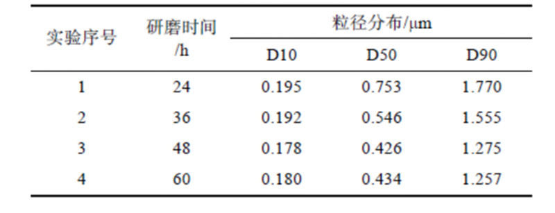 柯博士修正版-先进纳米电位检测技术助力解决逆研磨问题776.jpg 柯博士修正版-先进纳米电位检测技术助力解决逆研磨问题776.jpg