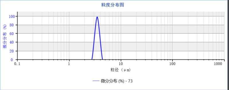 多组分粒度分布稳定性评价方法探讨378.jpg 多组分粒度分布稳定性评价方法探讨378.jpg