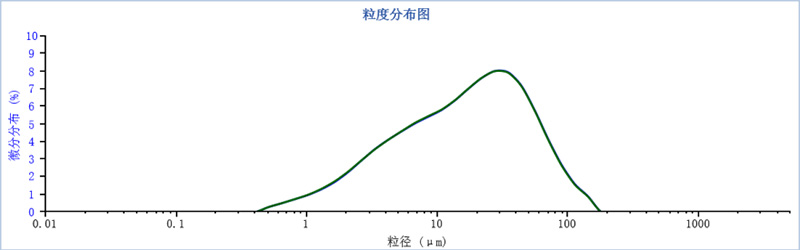 多组分粒度分布稳定性评价方法探讨507.jpg 多组分粒度分布稳定性评价方法探讨507.jpg